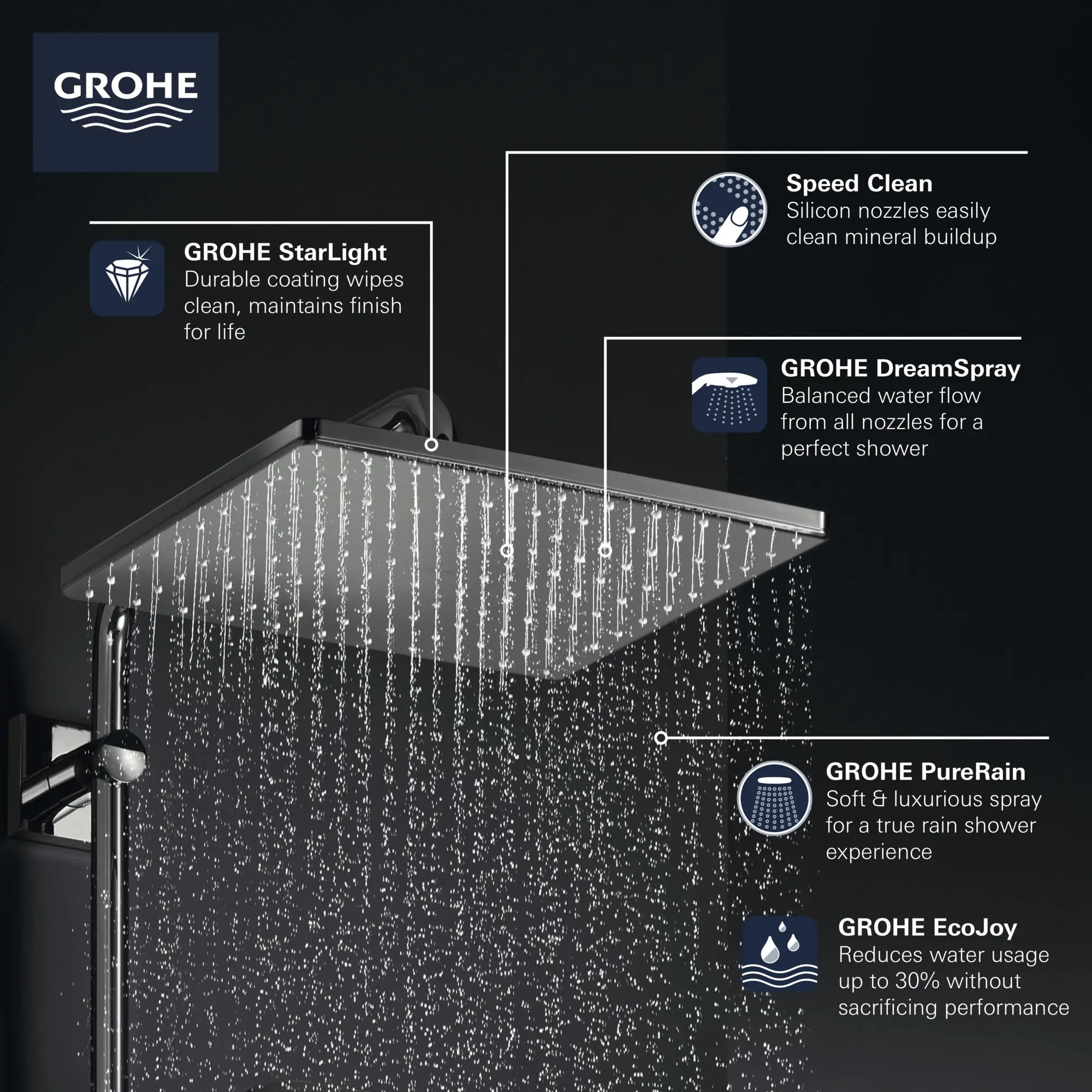 310 Mono Shower Head, 12" - 1 Spray, 1.75 GPM (6.6 L/min)